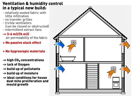 air tightness test building regulations scotland|building regulations scotland 2023.